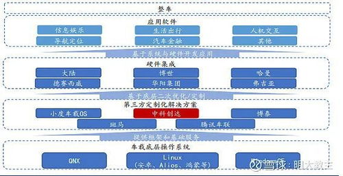 軟件定義汽車 新能源終局之戰(zhàn)，決勝智能化高地