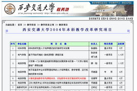 軟件開發(fā)技術(shù)基礎(chǔ) 構(gòu)建高效開發(fā)的奠基石——以西安交通大學(xué)精品課程為例