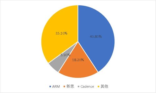 三家公司主導(dǎo)著全球半導(dǎo)體軟件命門