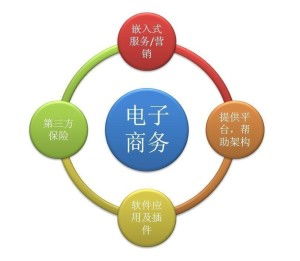 外貿(mào)電子商務(wù) 全球化時(shí)代的商業(yè)新引擎